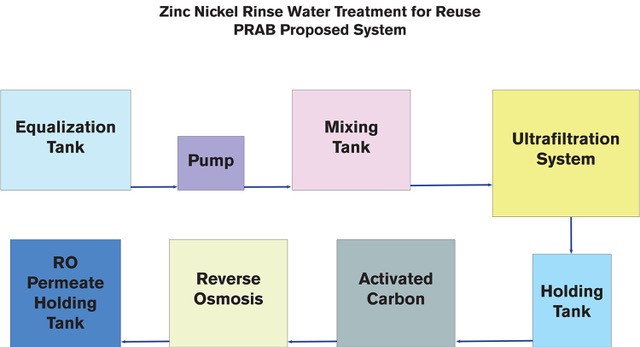 how to remove a garbage disposal from a zinc